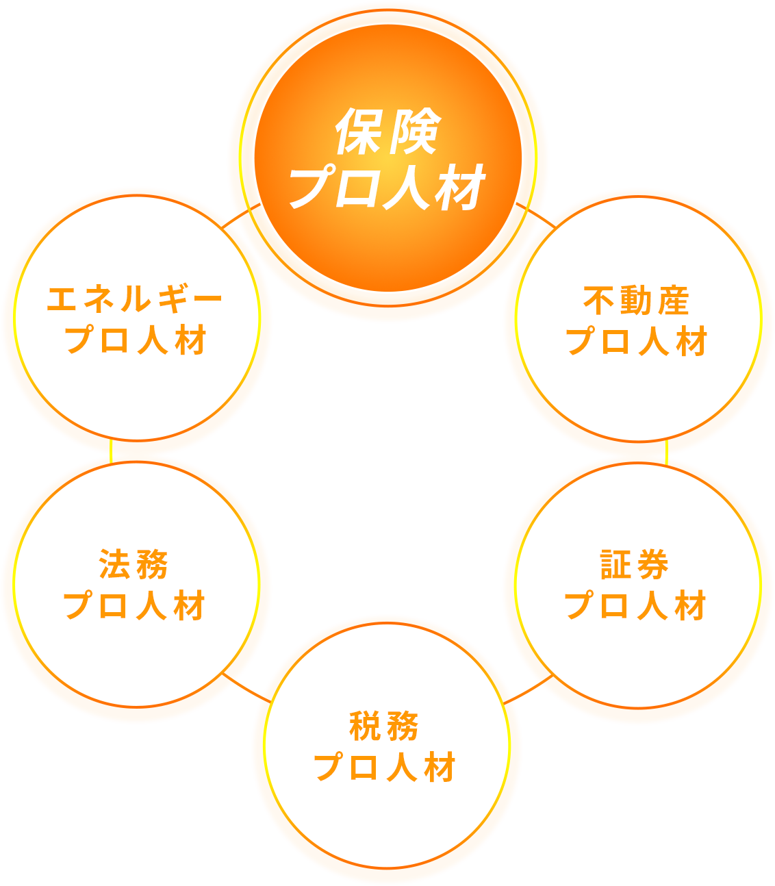 Business Innovation